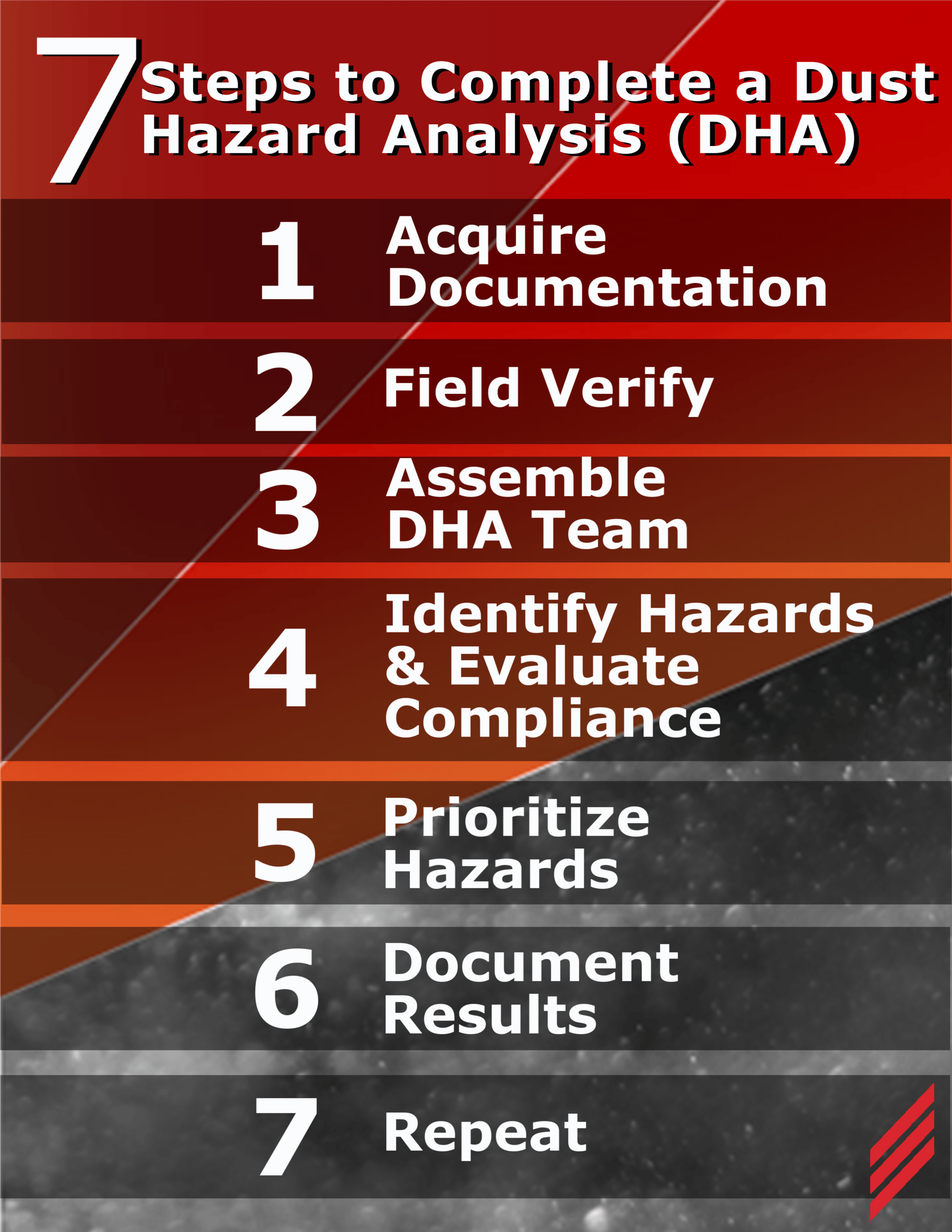 7 Steps to Complete a Dust Hazard Analysis (DHA)